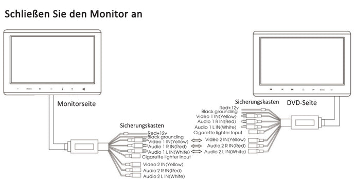 Wie spielt der Kopfstützen DVD-Player das gleiche Video ab?