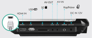 Wie verbindet sich der Switch mit dem DVD Player?